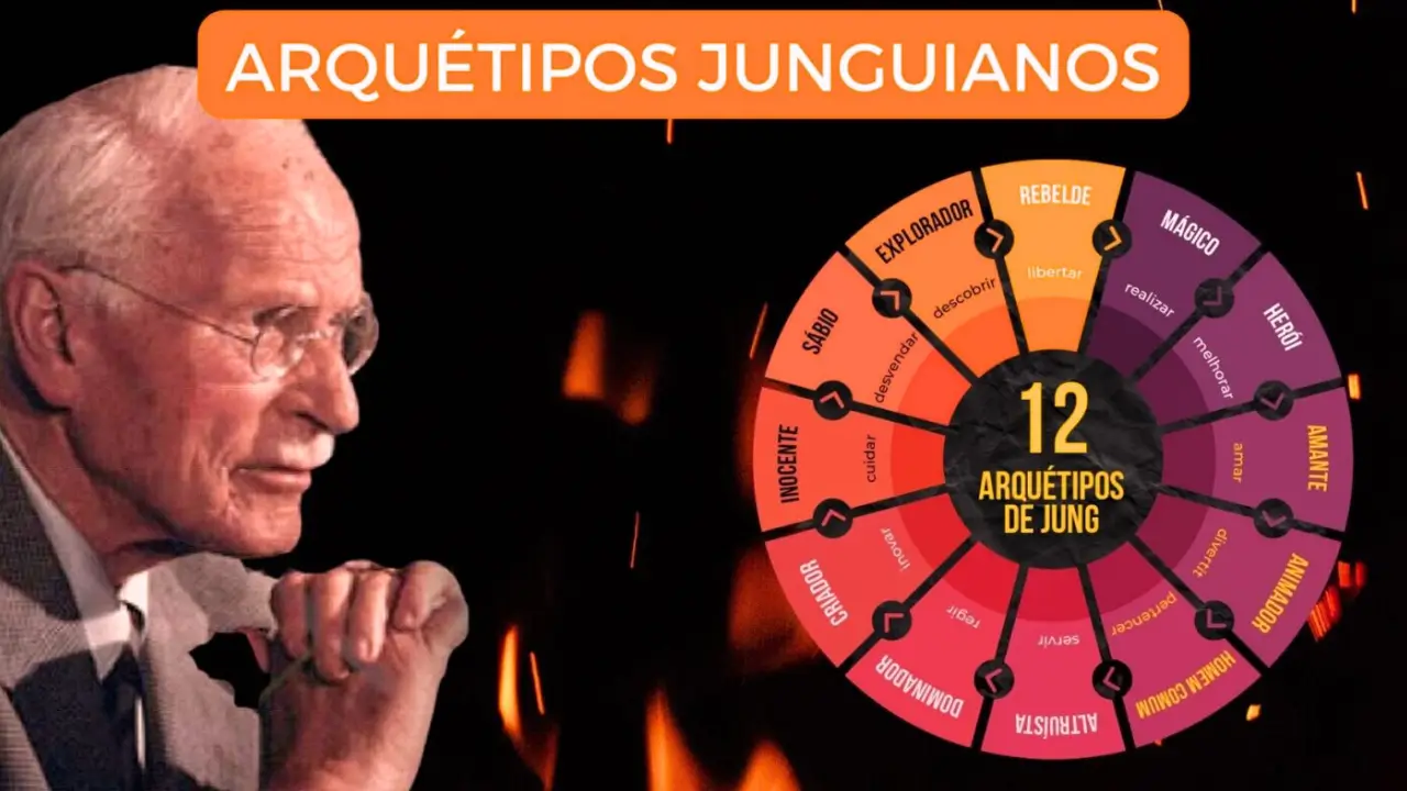 os 12 arquétipos de jung