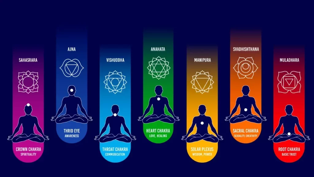 7 figuras iluminadas com seus chakras um de cada cor